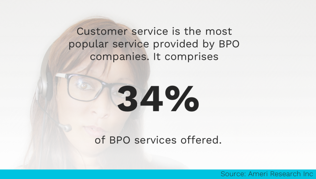 Customer Service BPO
