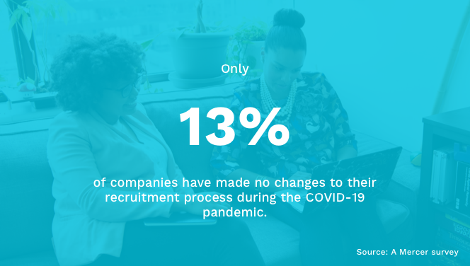 How COVID-19 Impacts Your Recruitment Funnel - Harver