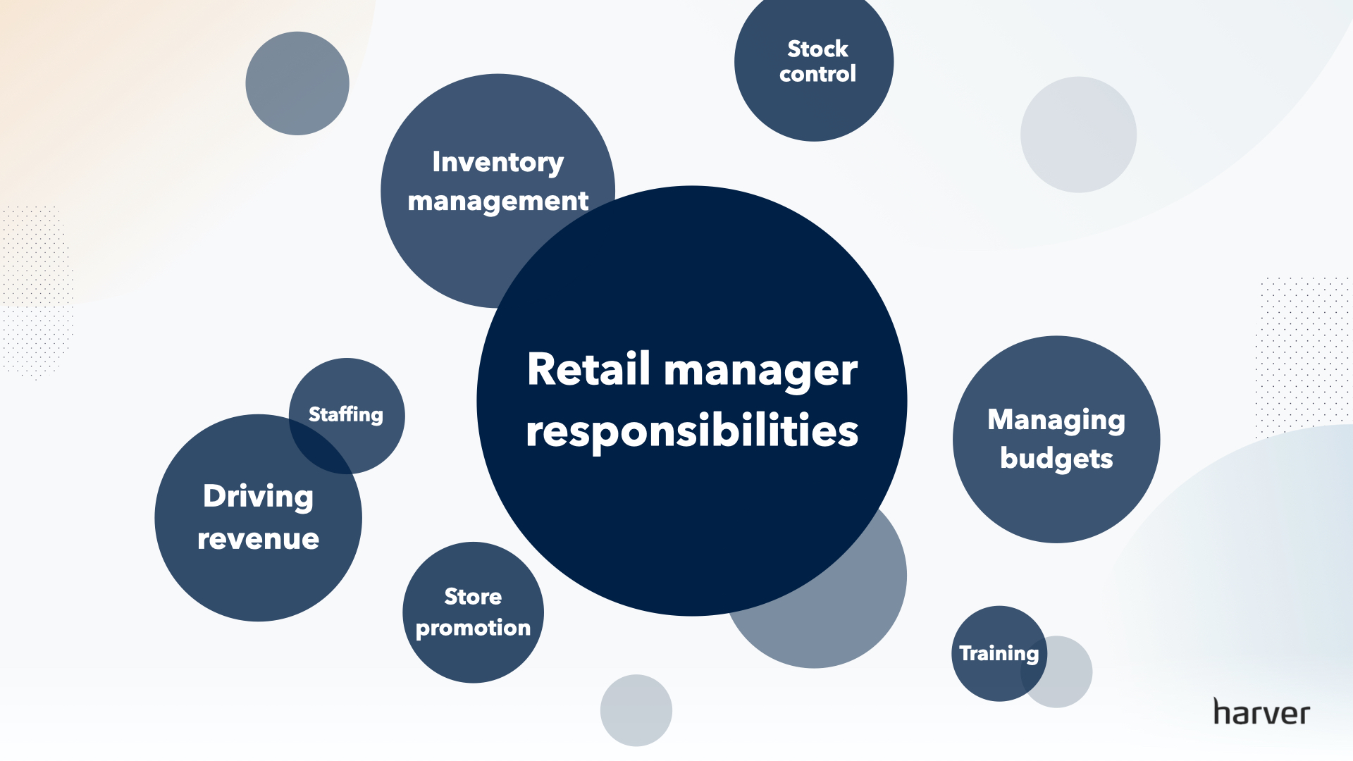 How To Streamline Your Retail Volume Hiring Strategy Harver