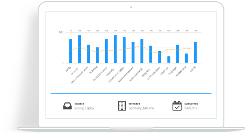 Let your recruiters make hiring decisions based on data