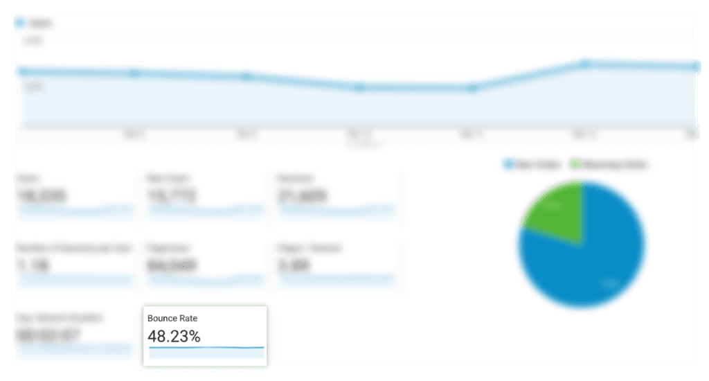Bounce Rate