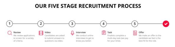 Hotjar Recruitment Process