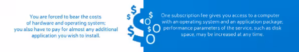 Cloud computing is cost-efficient