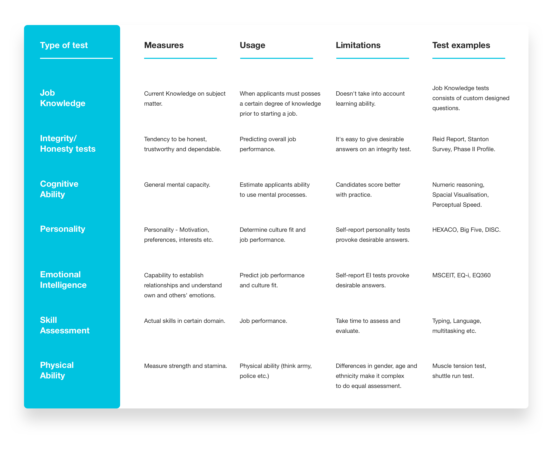 Abilities tests. Job Performance Assessment. Speaking skills Assessment. Types of Tests. Types of language Tests.