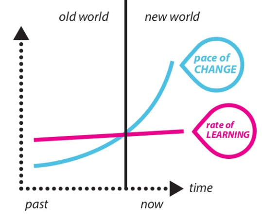 Developments pace vs learning pace