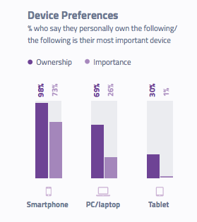 Generation Z Device Preferences