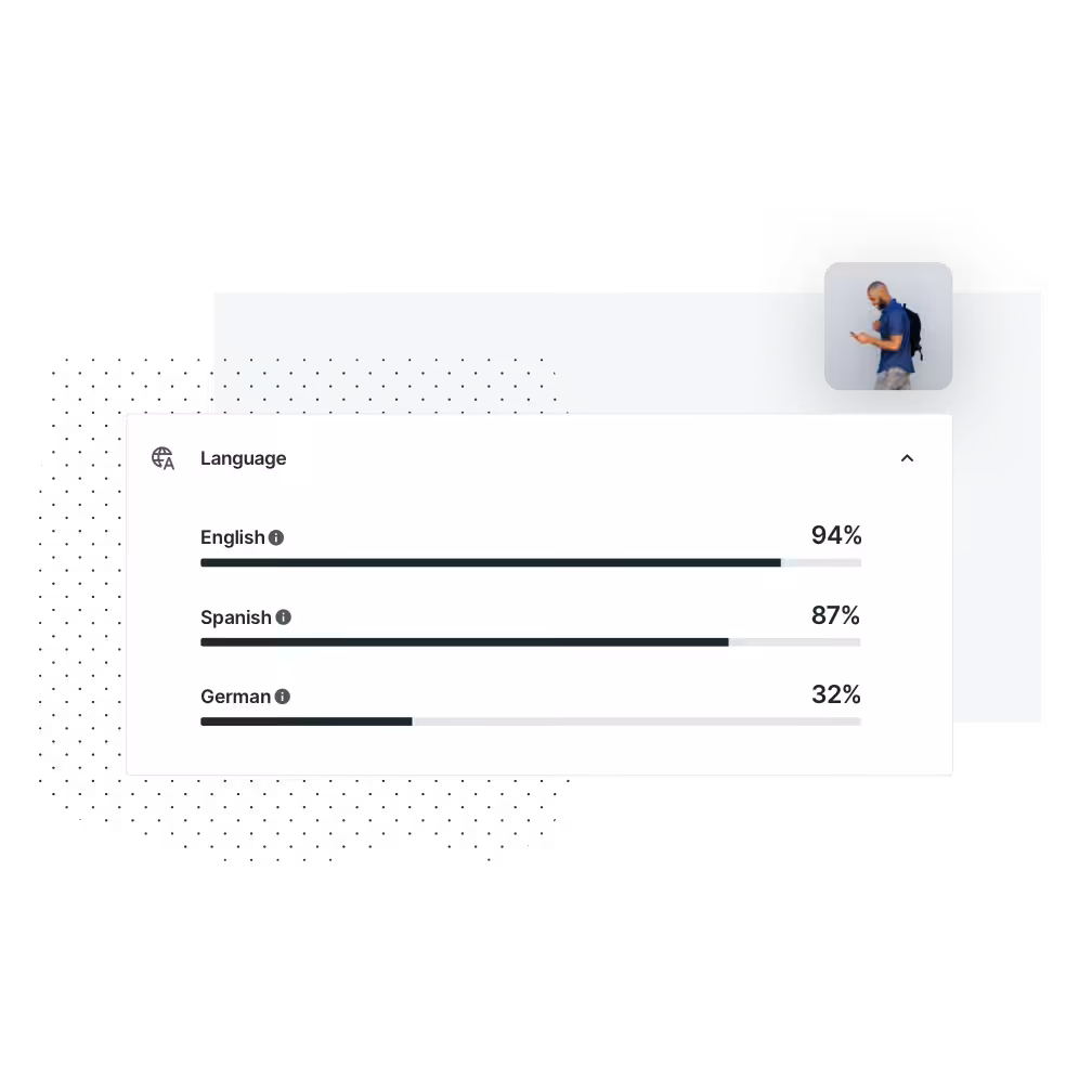 Language Efficiency Candidate Score