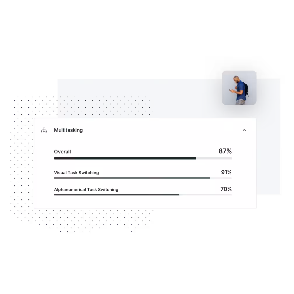Multitasking Test Candidate Score