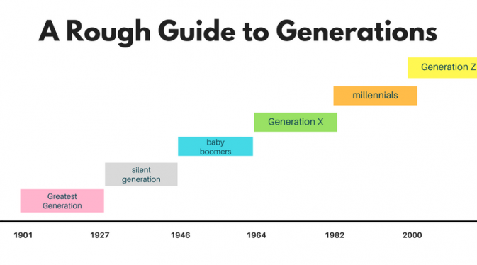 Generations In The Workplace Chart