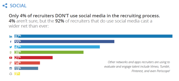Social Media Recruiting Channels