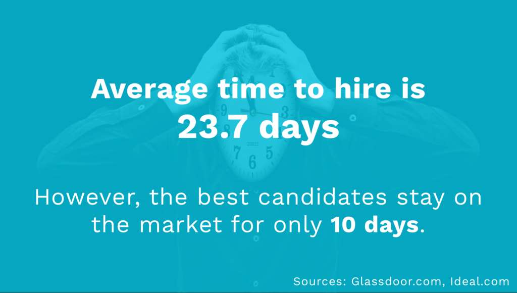 Average Time To Hire