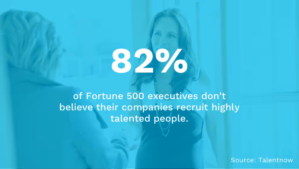 Fortune 500 Hiring