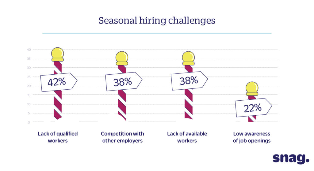 Holiday Hiring Infographic
