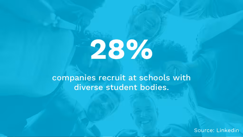 Recruiting at Schools