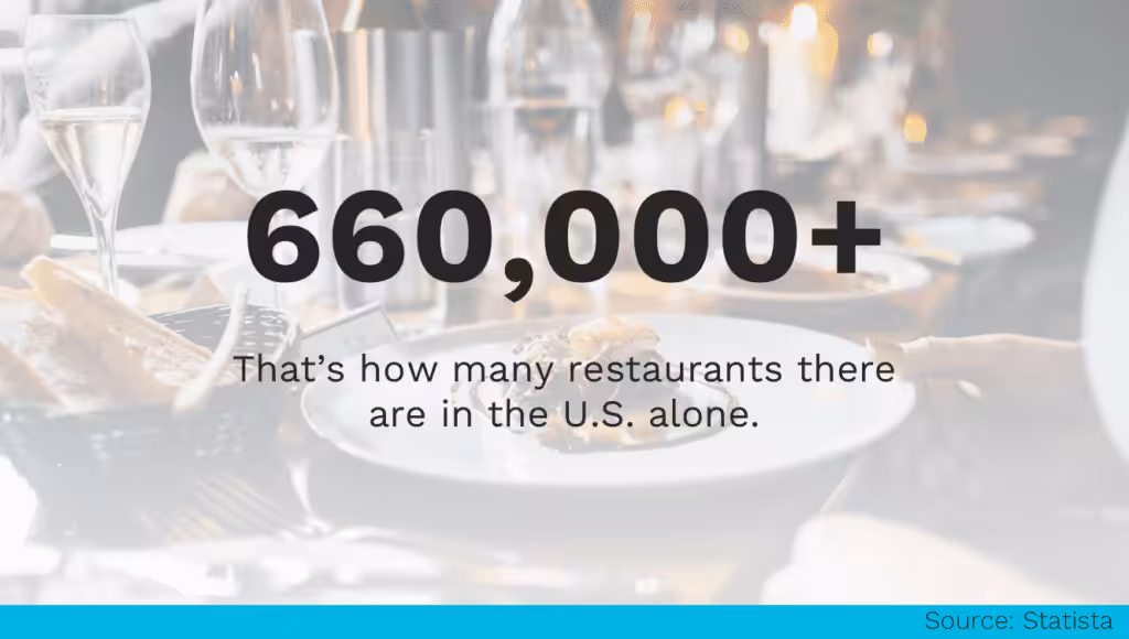 Restaurants in US
