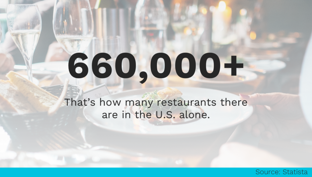 Restaurants in US