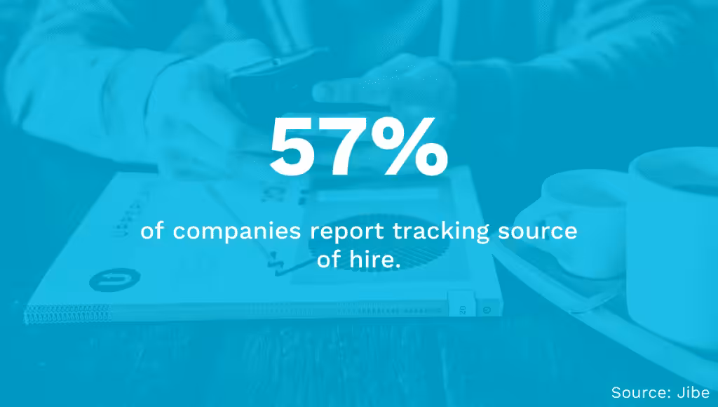 Source of Hire