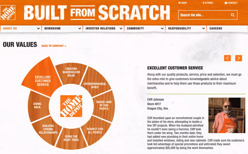The Home Depot Company Values