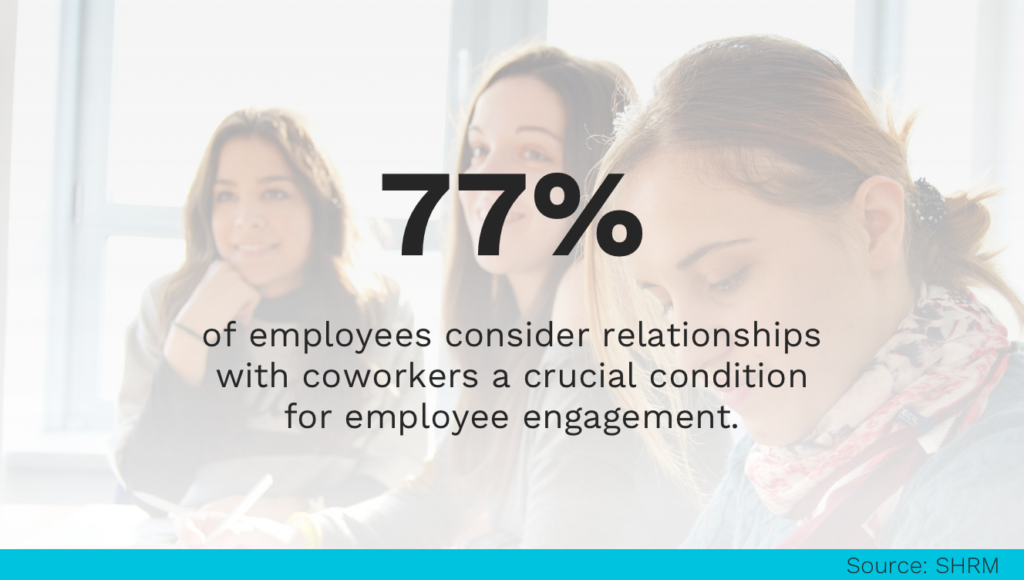 Employee Engagement Conditions