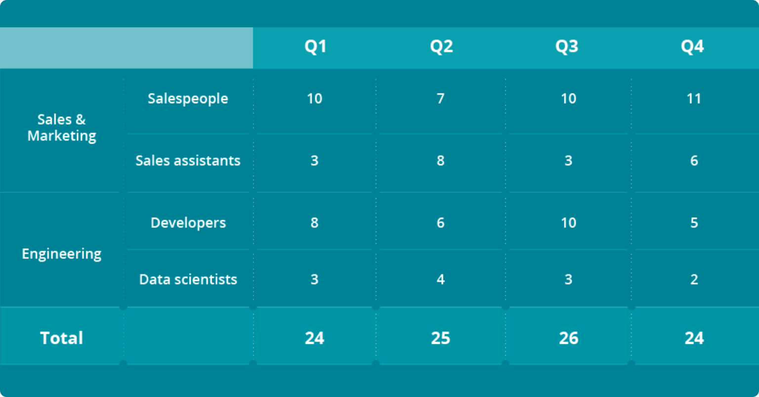 11 Steps To Develop A Scalable Recruitment Plan In 2023