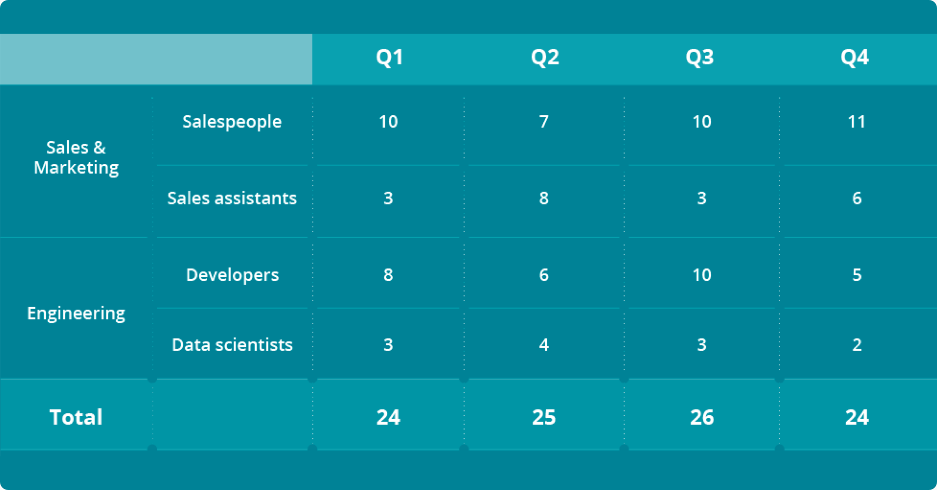 Recruiting Strategic Plan Template from harver.com