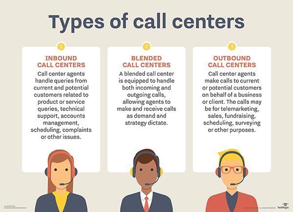 meaning of acd in call center