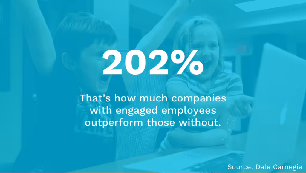 Engaged Employees Outperforming