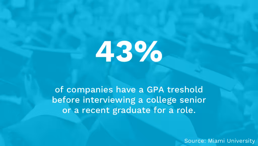 GPA Treshold