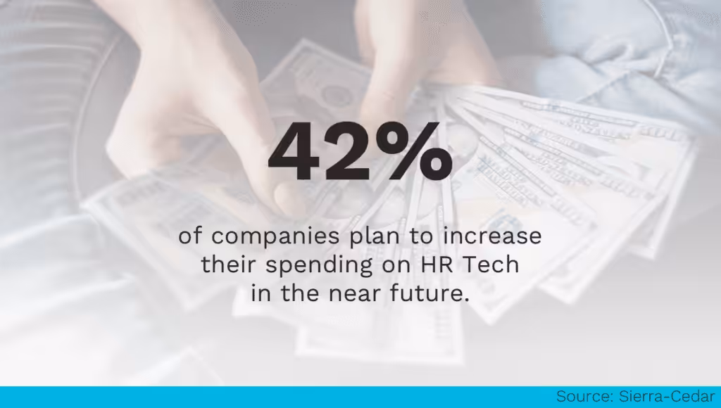 HR Tech Spending