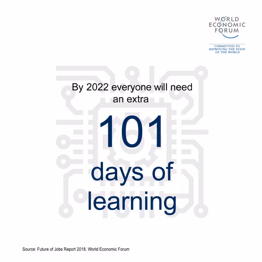 Learning and Retraining