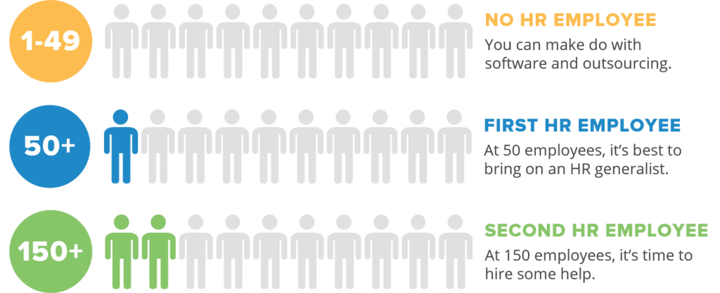 Number of HR Employees