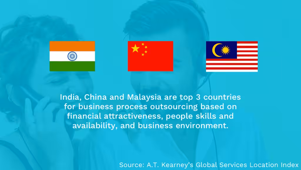 Top BPO Countries