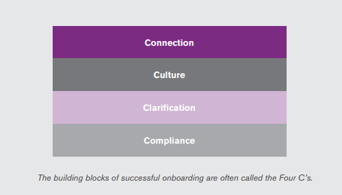 Four Cs Of Onboarding