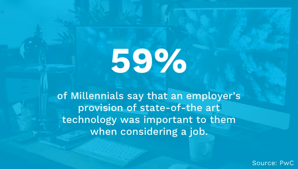 Importance of Technology for Jobs