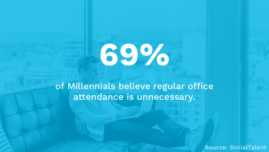 Millennials Office Attendance
