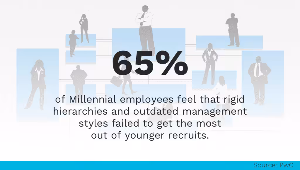 Outdated Management Problems