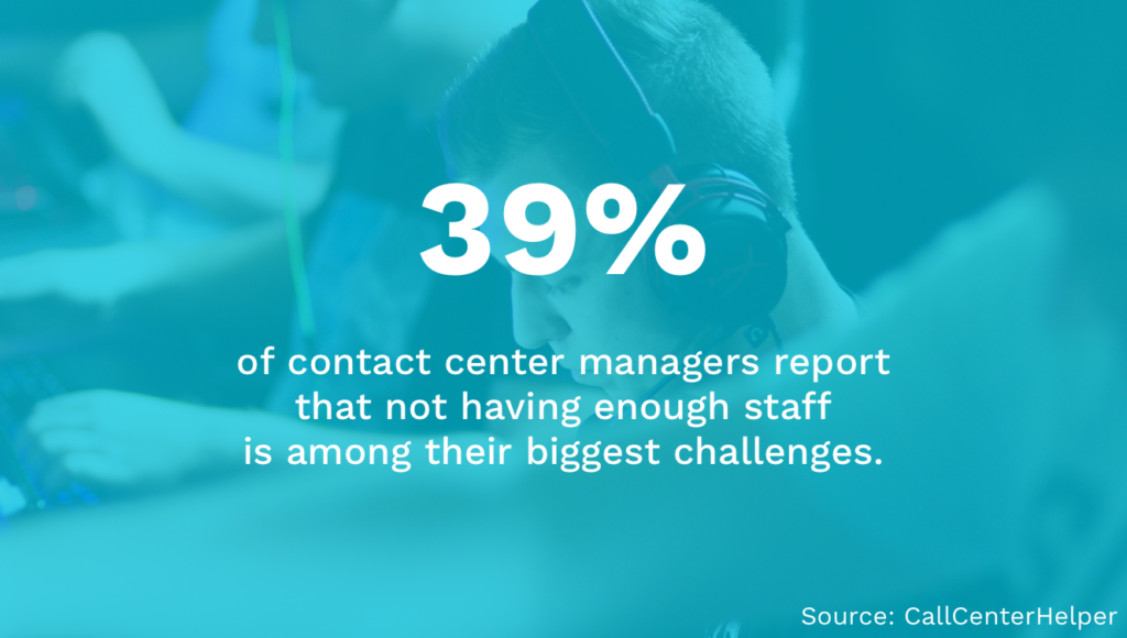 Contact Center Staffing Challenge