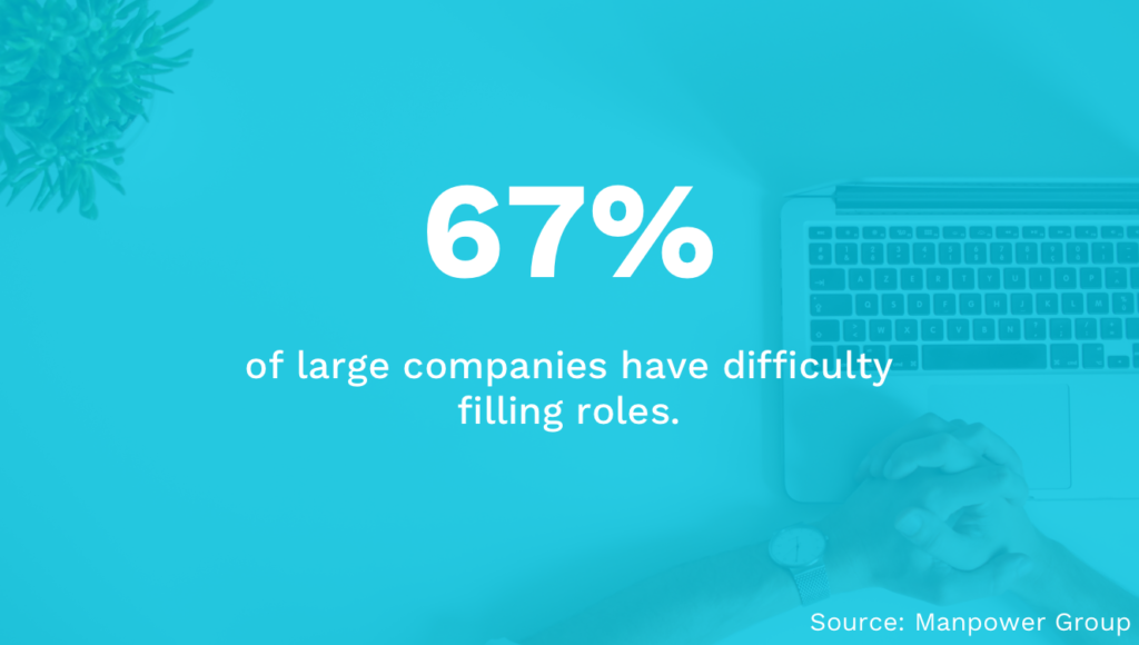 Difficulty Filling Roles