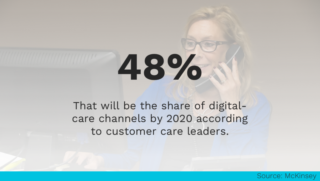 Digital Care Channels