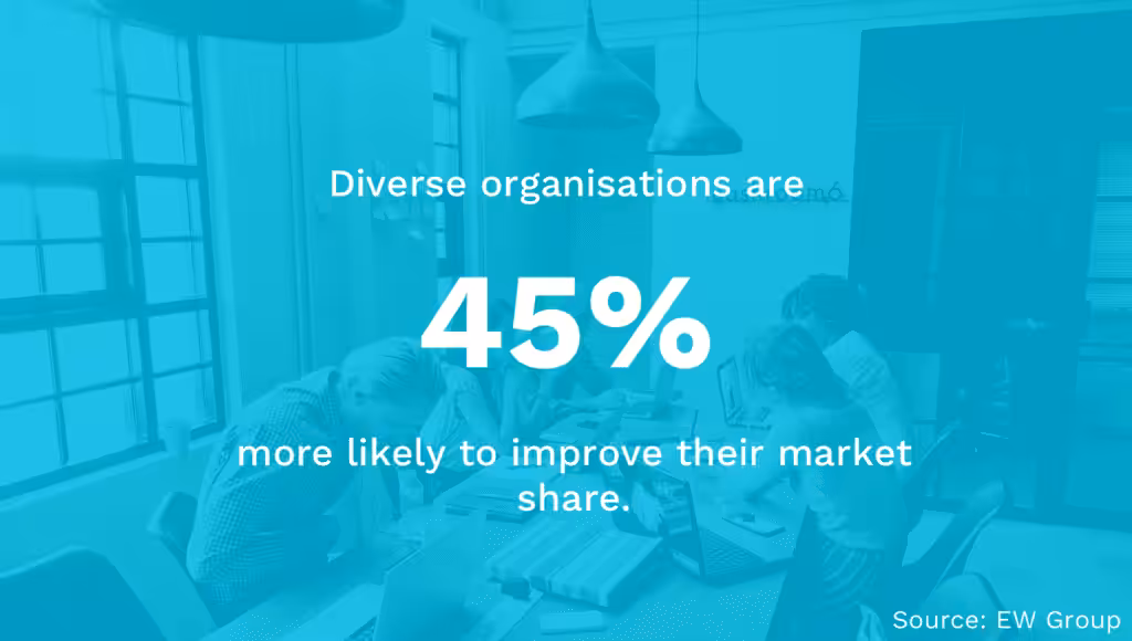 Diverse Organizations Thrive