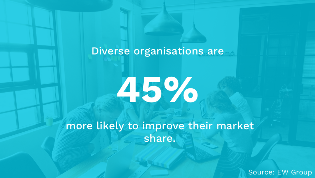 Diverse Organizations Thrive