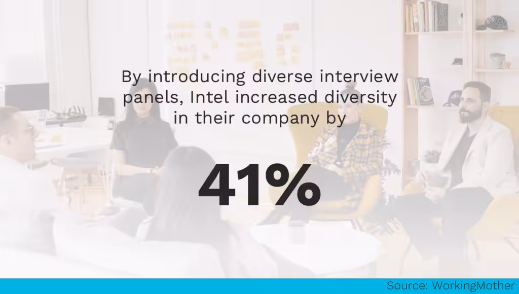 Diversity Intel