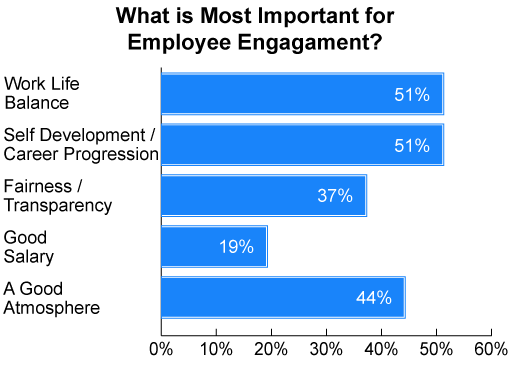 Employee Engagement Survey