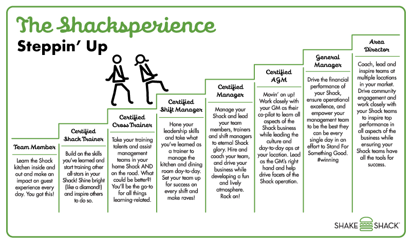 Shacksperience Chart