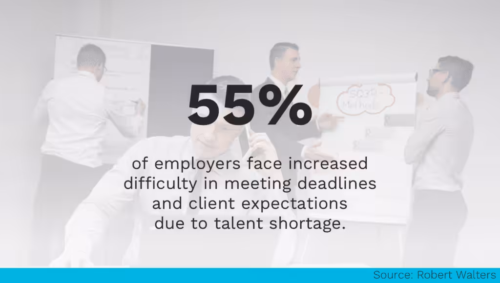 Talent Shortage