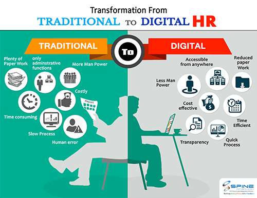 Digital Hr Transformation Tips For Success Harver