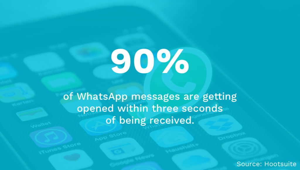 WhatsApp Statistic