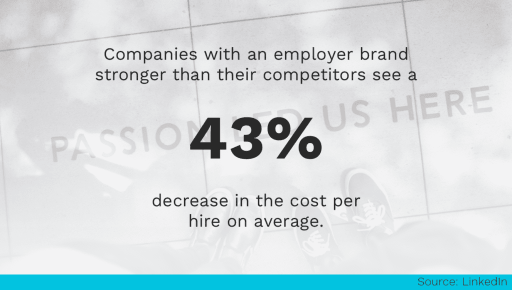 Cost Per Hire Decrease
