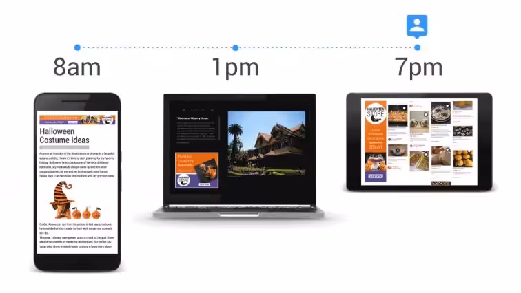 Cross-device retargeting