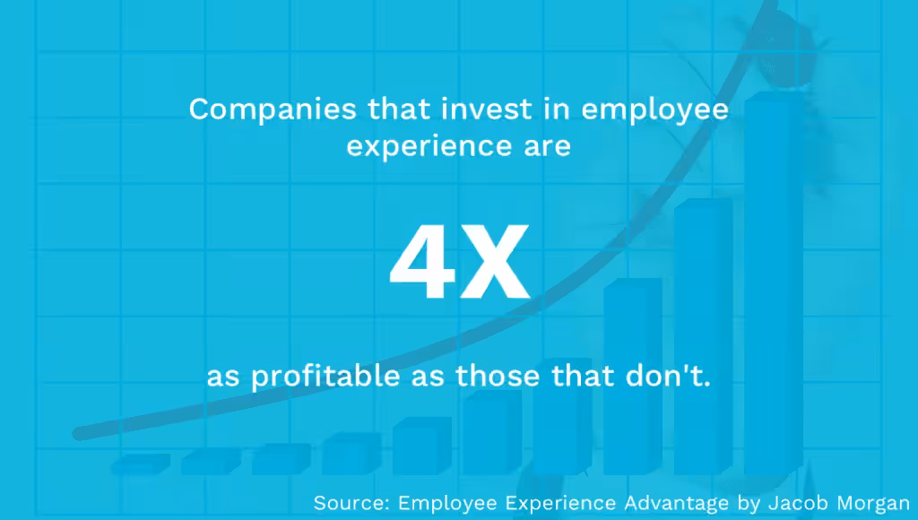 Employee Experience Profit